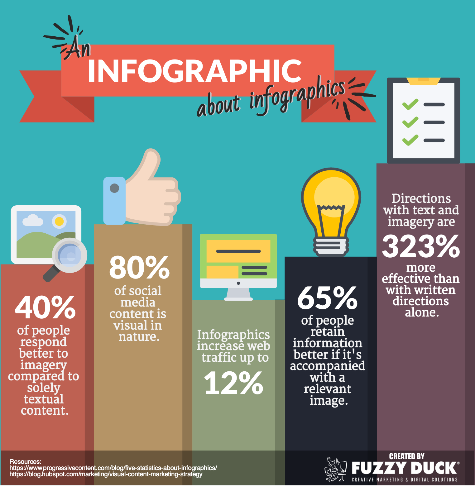 Importance of Infographics in marketing 